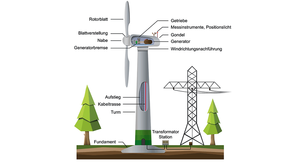 Konstruktionszeichnung (Vorschau) Konstruktionszeichnung (Vorschau)