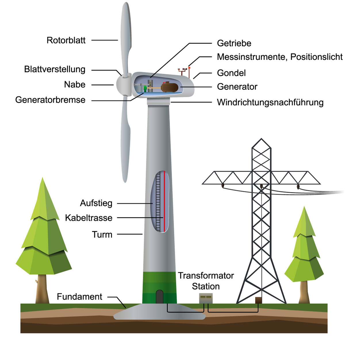 Konstruktionszeichnung Windrad Konstruktionszeichnung Windrad